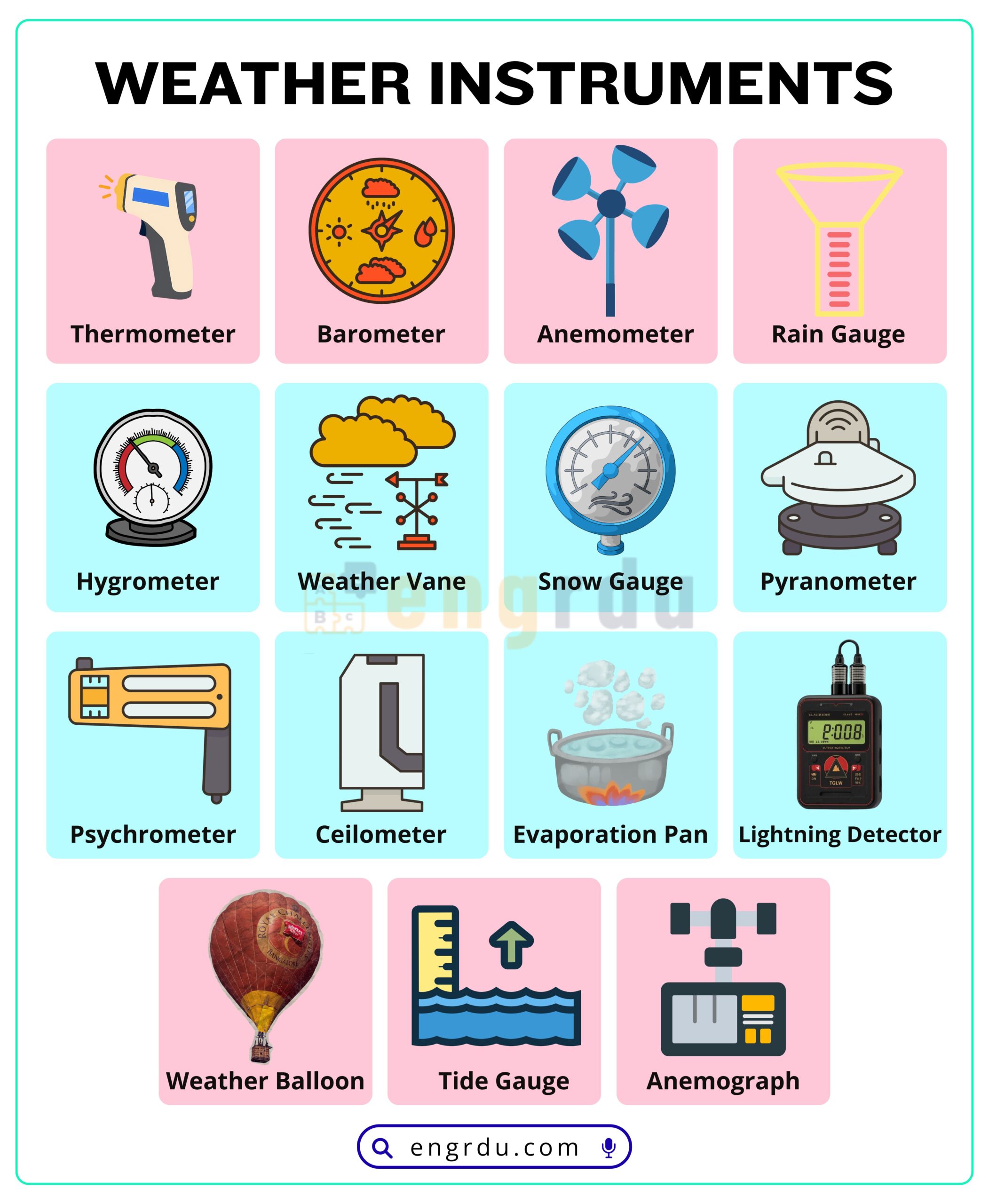 Weather Instruments Names with Pictures