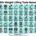 Weight Lifting Tools Name and Uses with Pictures
