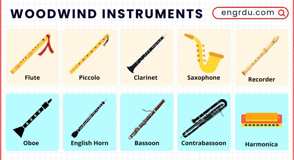 List of Woodwind Instruments