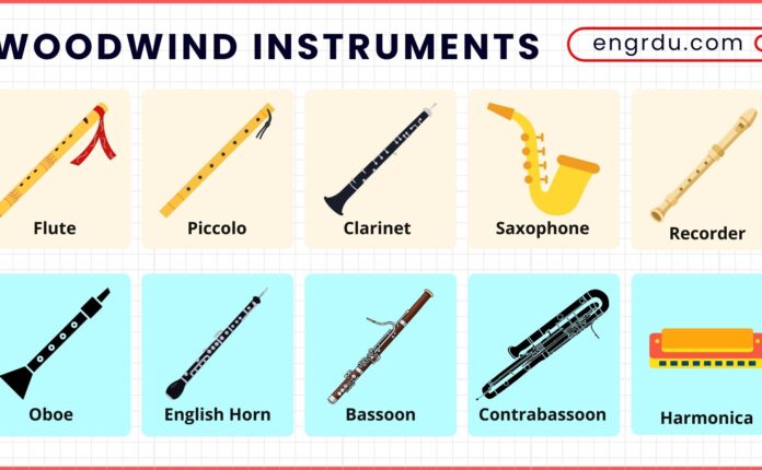List of Woodwind Instruments
