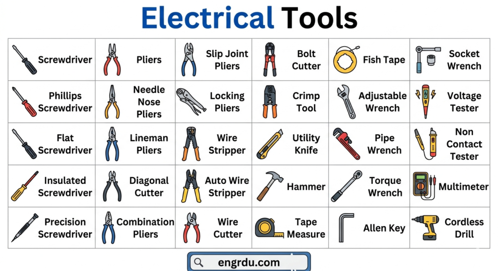 Electrical Tools Name and Uses