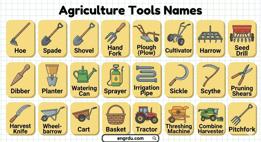 Agriculture Tools Names and Uses