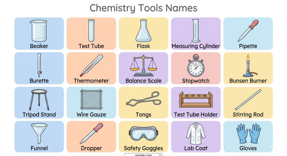 Chemistry Tools Names and Uses