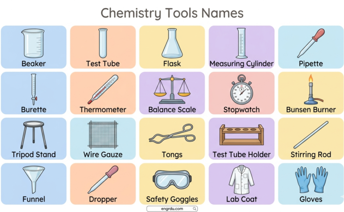 Chemistry Tools Names and Uses