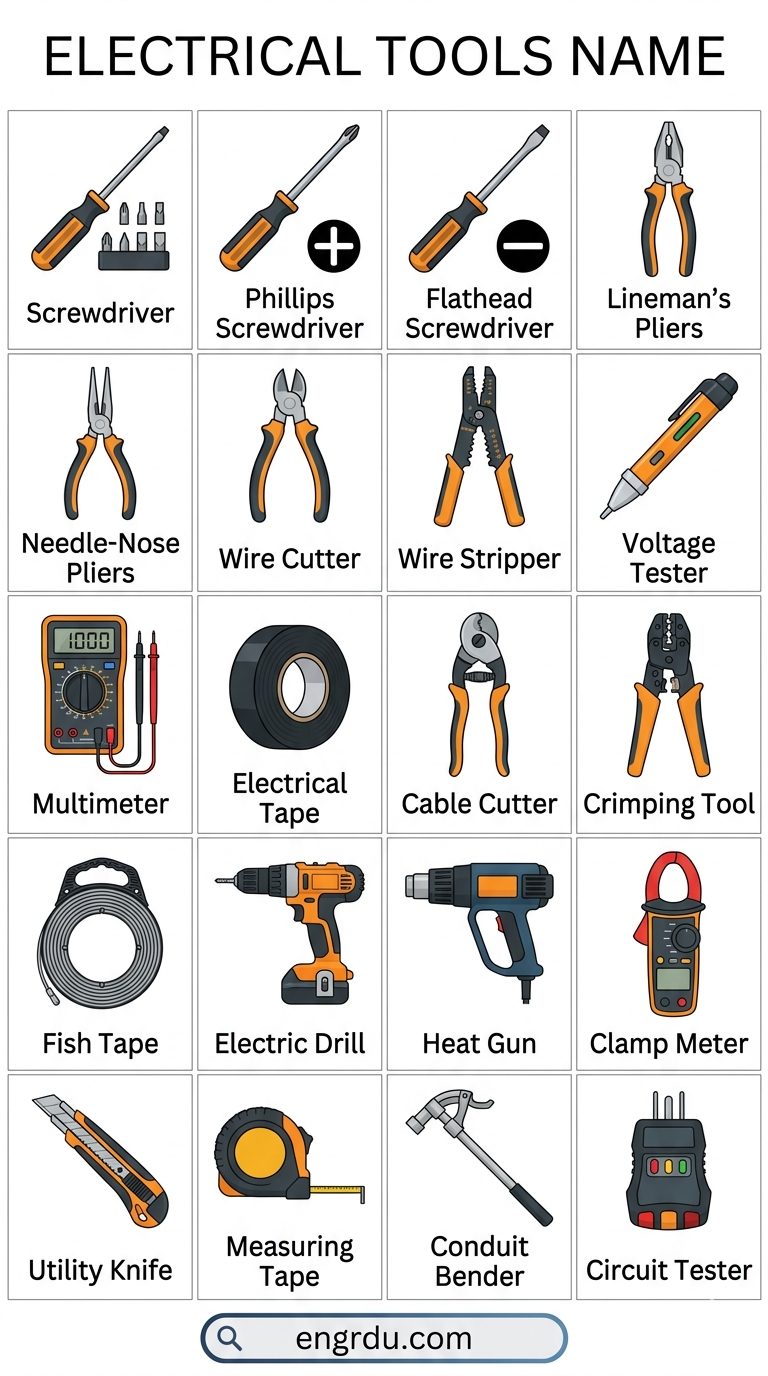 Electrical Tools Name with Pictures