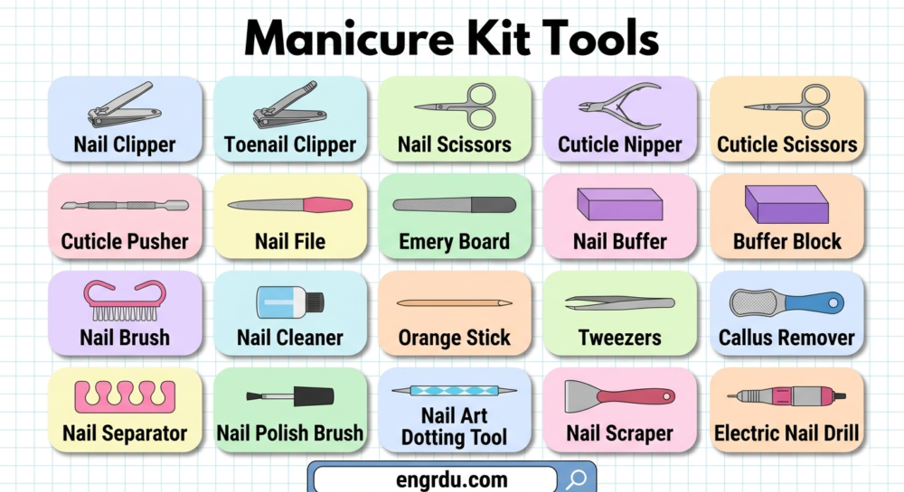 Manicure Kit Tools Names with Pictures