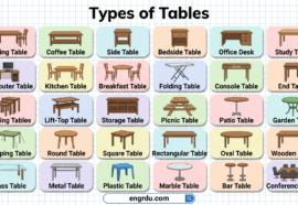 Different types of tables with names and pictures including dining, coffee, and office tables.