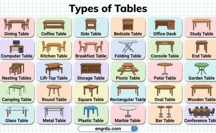 Different types of tables with names and pictures including dining, coffee, and office tables.