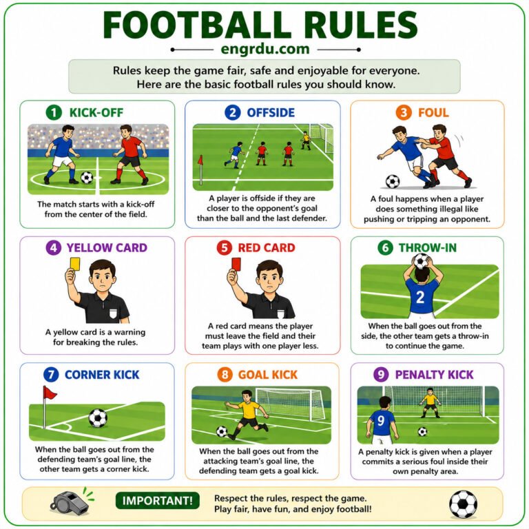 Football Vocabulary: 100+ Common Football and Soccer Terms - Engrdu