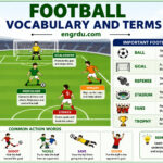 Football Vocabulary and Terms in English with PDF