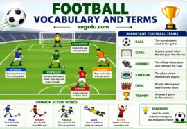Football Vocabulary and Terms in English with PDF