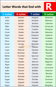 Words Ending Rd 1000+ Words that End with R | All Words Ending in R - Engrdu