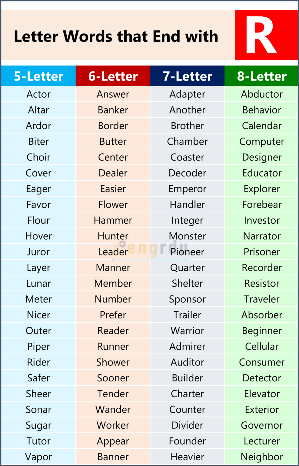 1000+ Words that End with R | All Words Ending in R - Engrdu