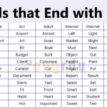 800+ Words that End with T | T-Ending Words List