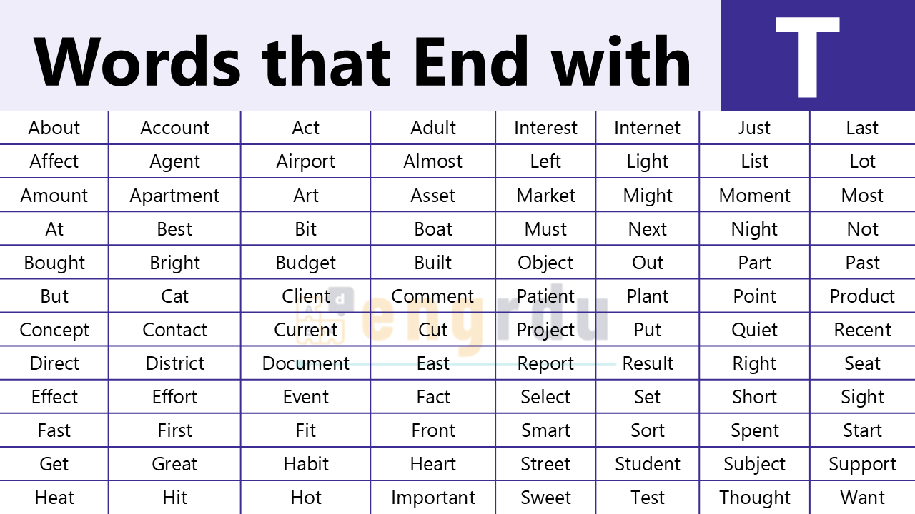800+ Words that End with T | T-Ending Words List