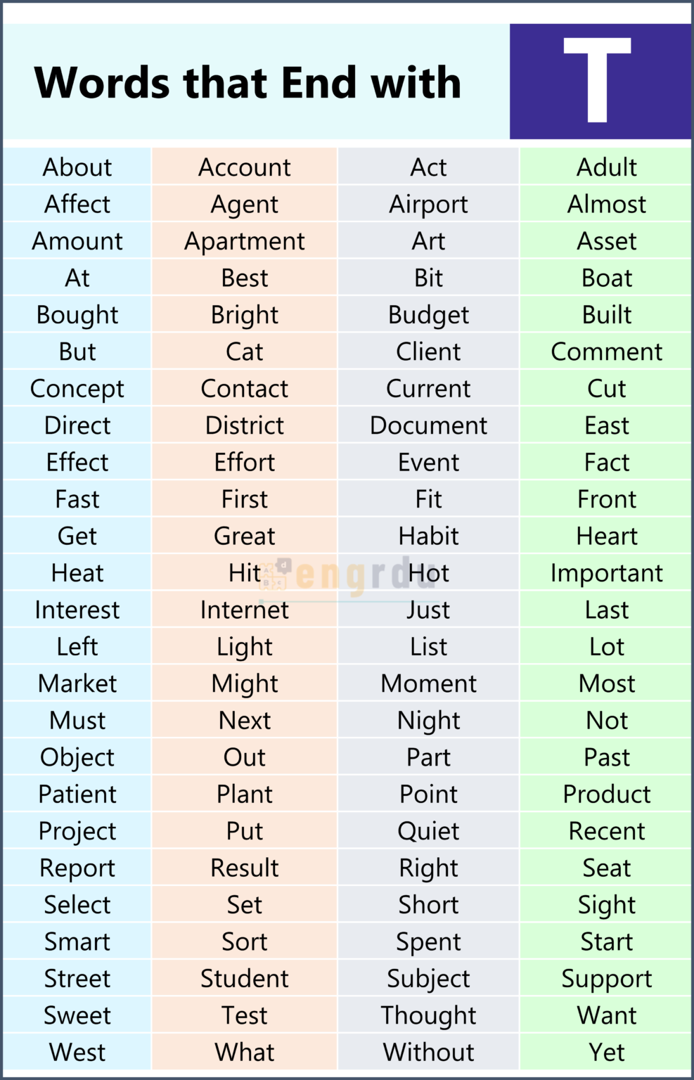 800+ Words that End with T | T-Ending Words List - Engrdu