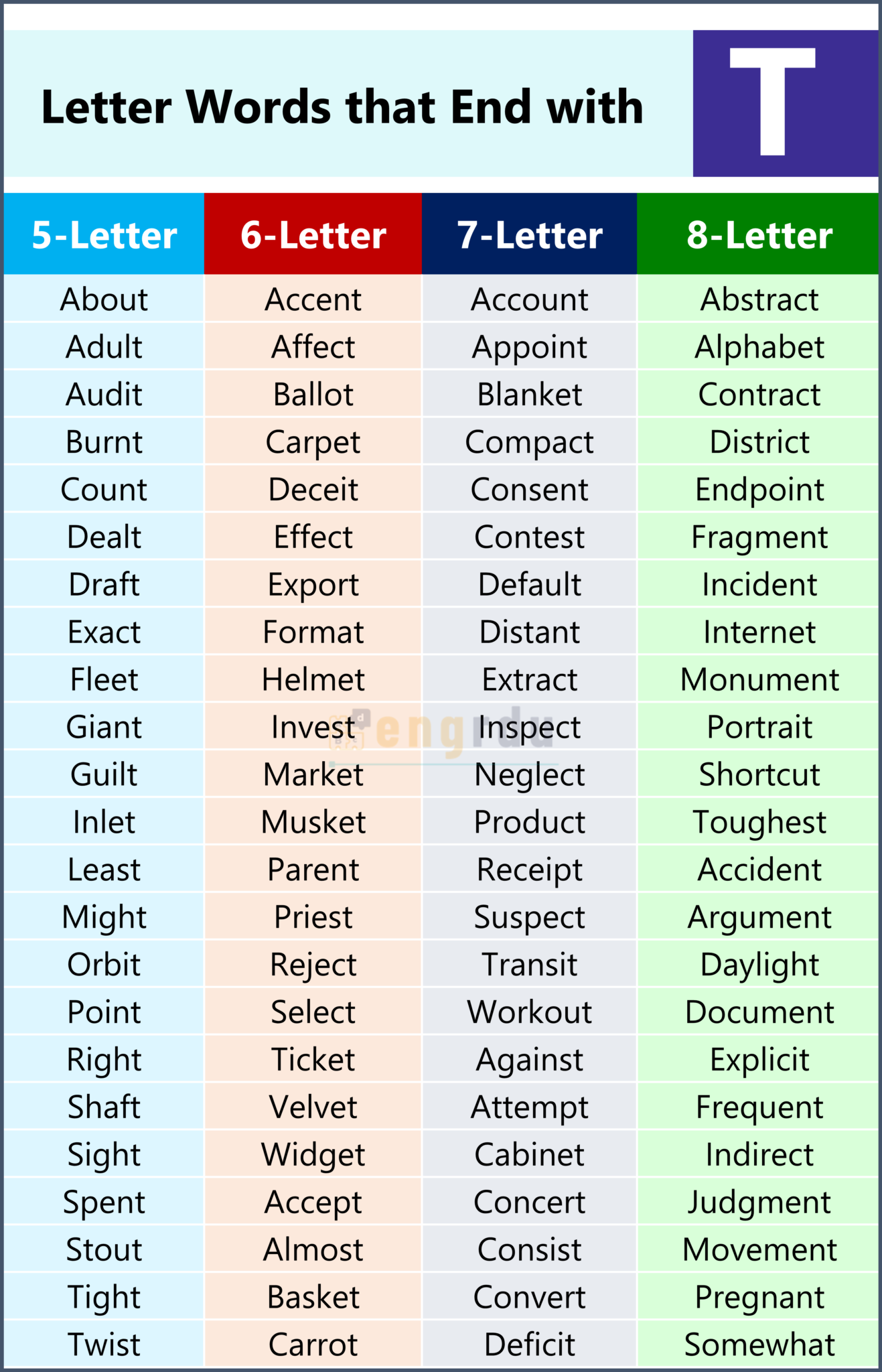 800+ Words that End with T | T-Ending Words List - Engrdu