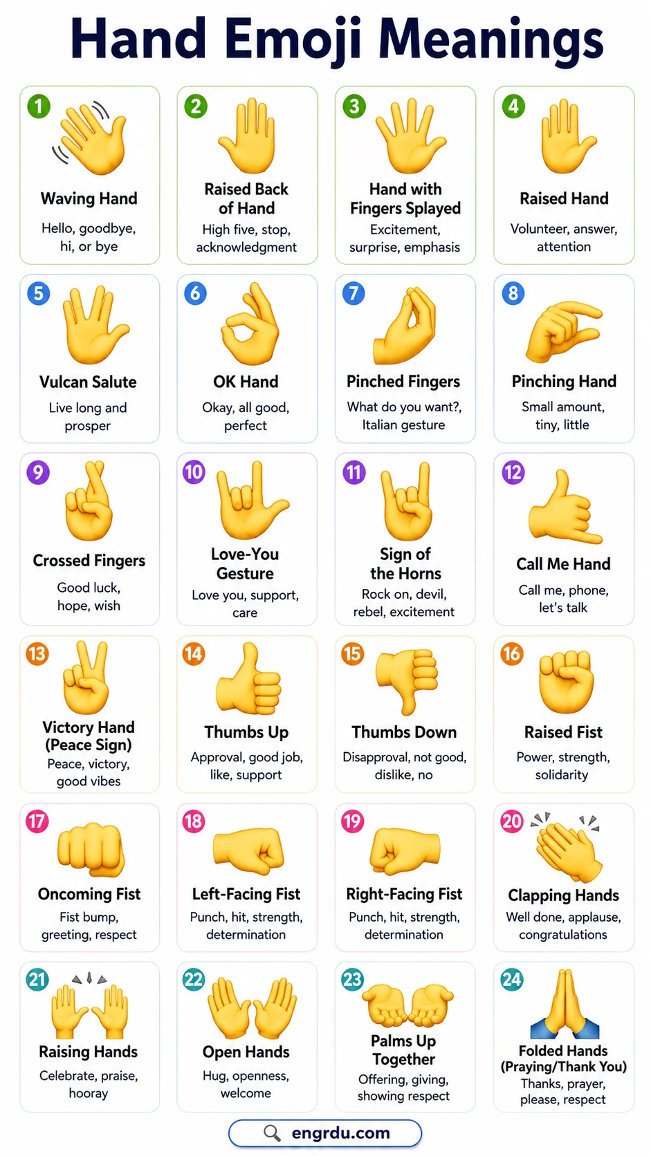 Hand Emoji Meanings Chart