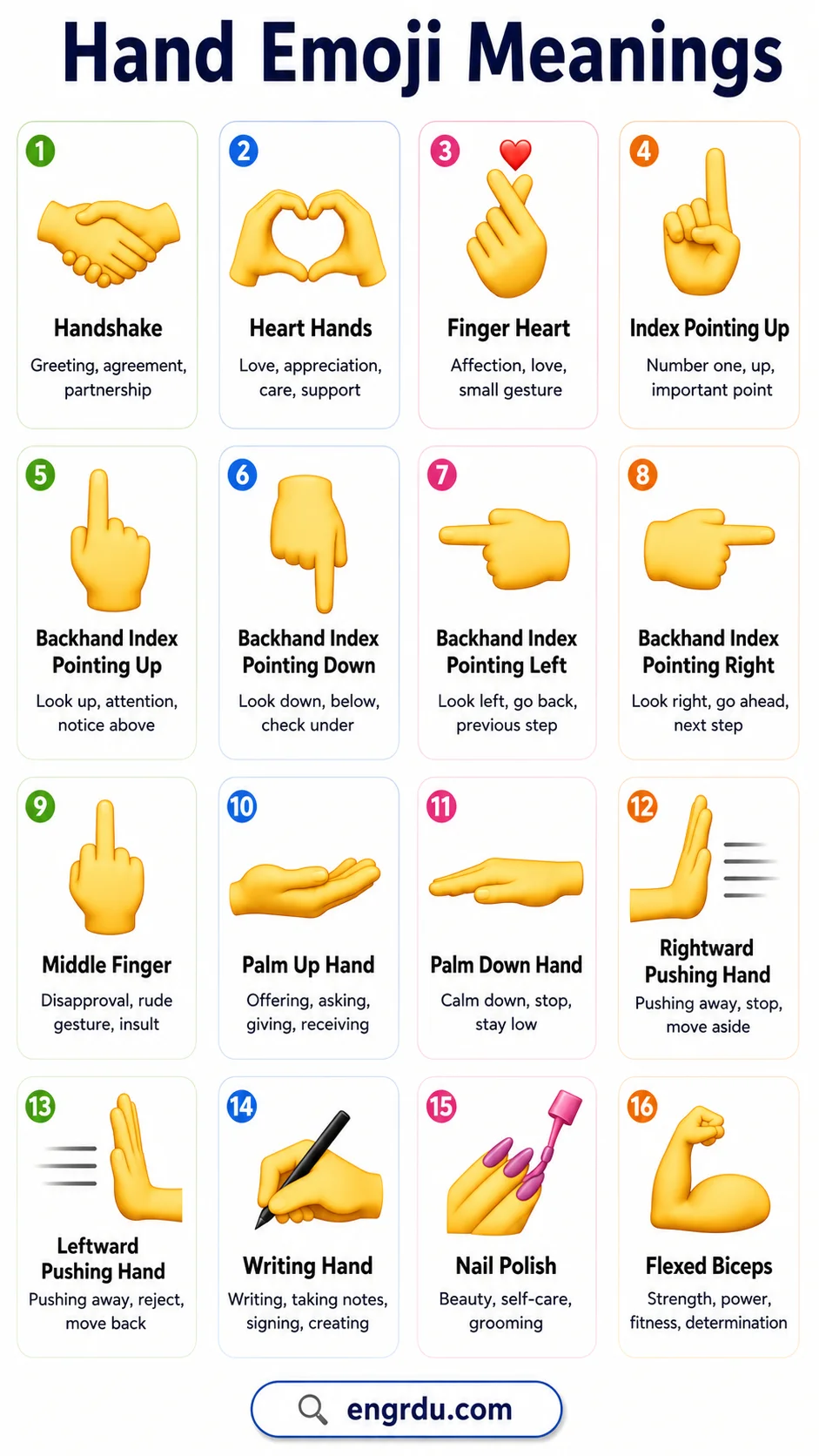 Hand and Gesture Emojis