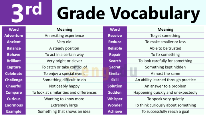 3rd Grade Vocabulary with Meanings and PDF