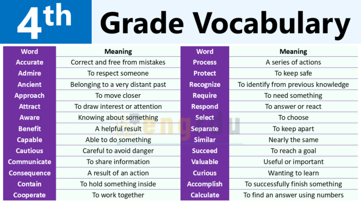 4th Grade Vocabulary with PDF