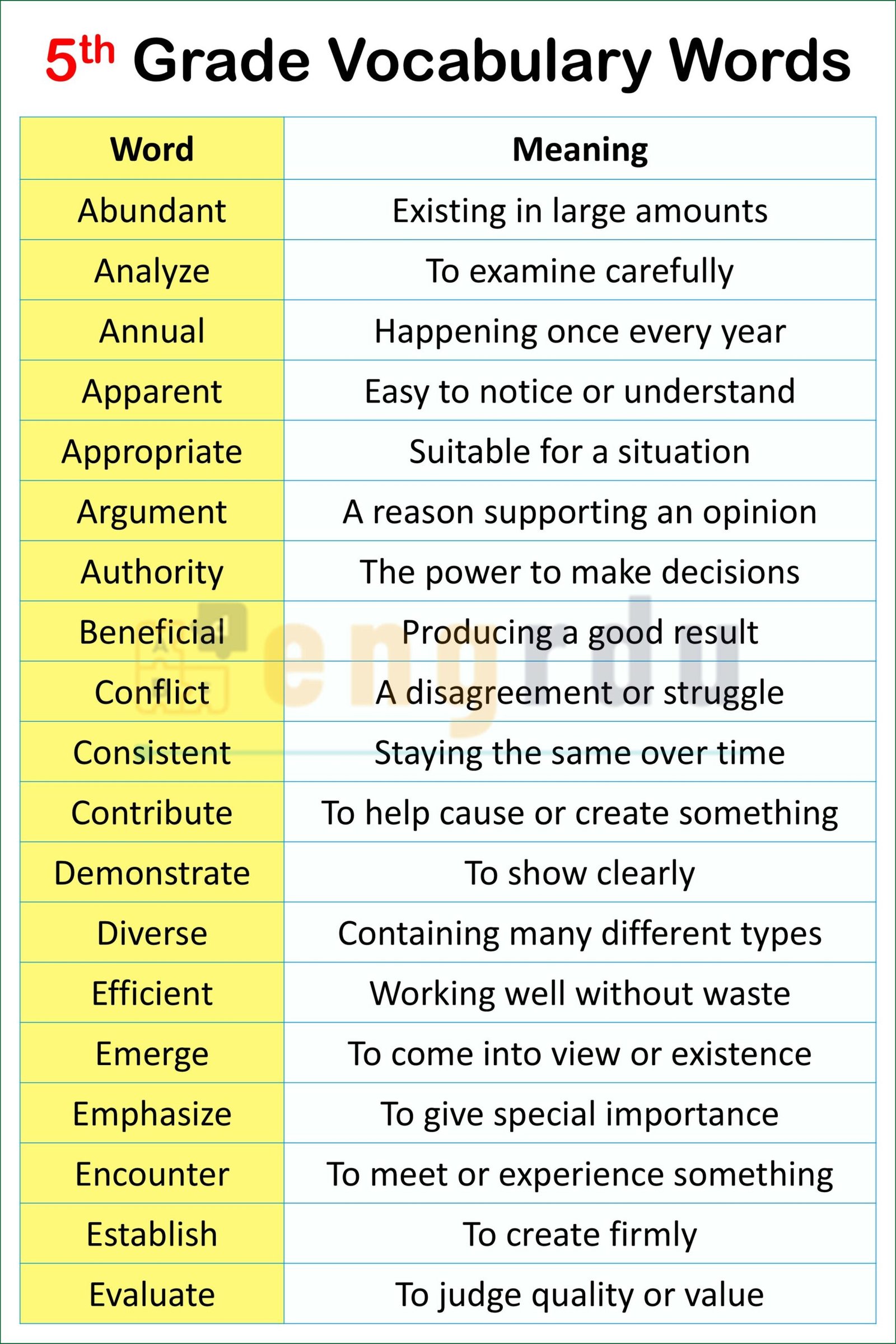 5th Grade Vocabulary Words with Meanings and PDF