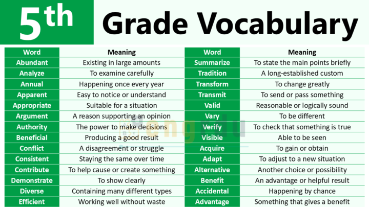 5th Grade Vocabulary for Kids with PDF