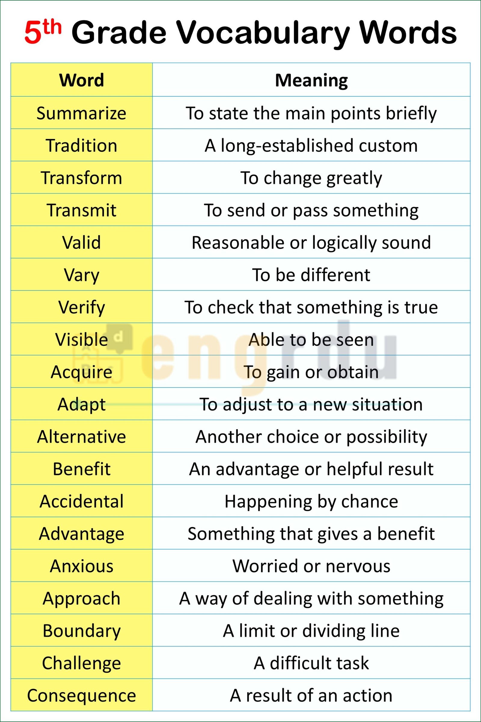 Vocabulary Words for 5th Grader Students